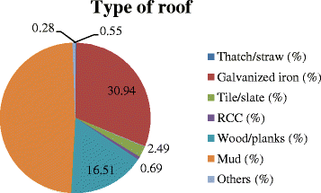 Fig. 12