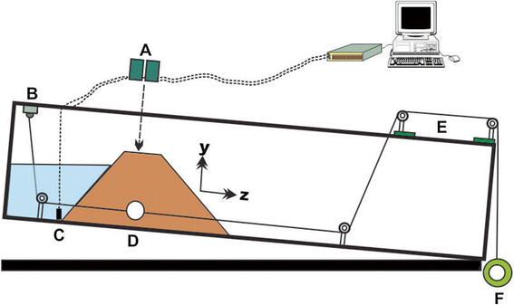 Fig. 2