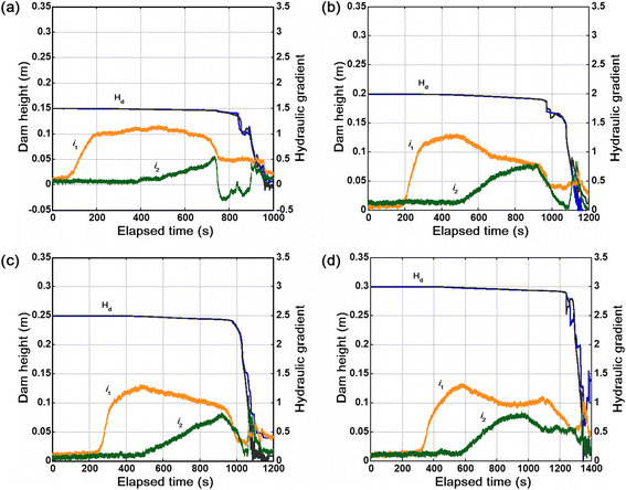 Fig. 15