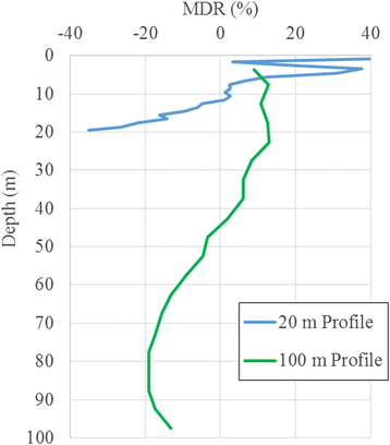 Fig. 11