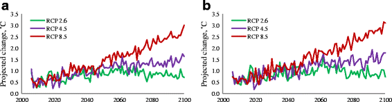 Fig. 11