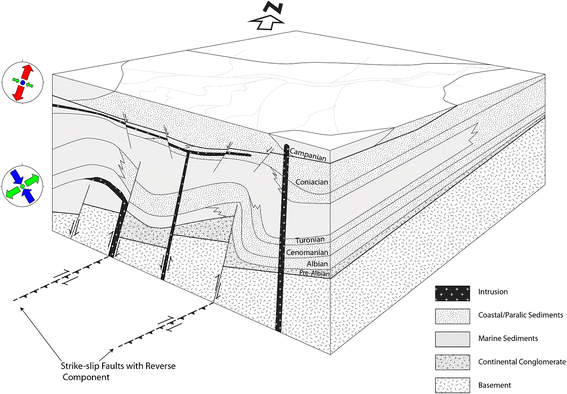 Fig. 15