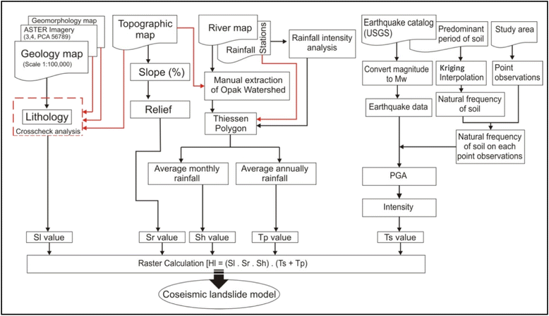 Fig. 5