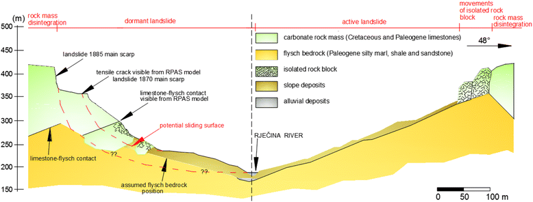 Fig. 7