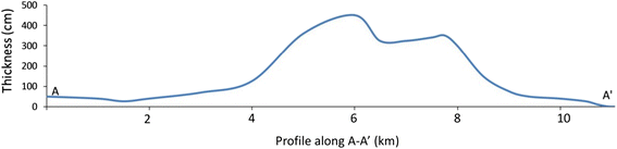 Fig. 13