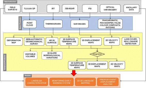 Fig. 13