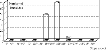 Fig. 17