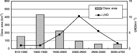 Fig. 10