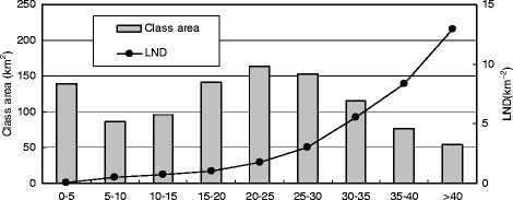 Fig. 11