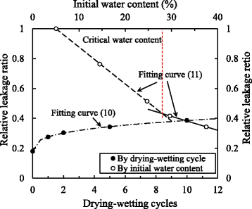 Fig. 10