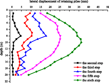 Fig. 7