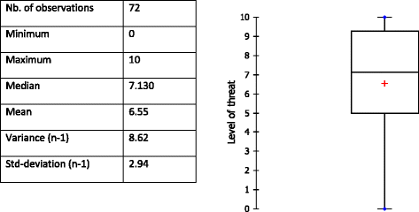 Fig. 7