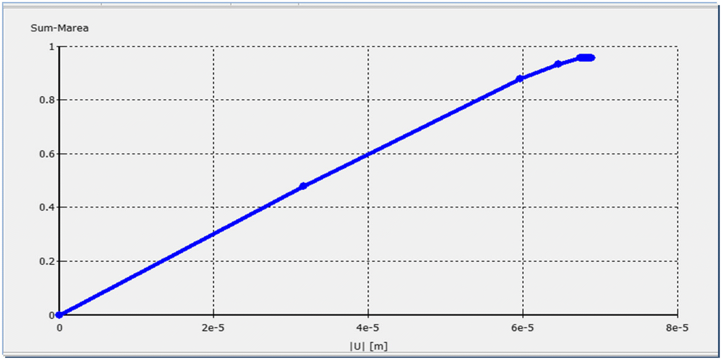 Fig. 27