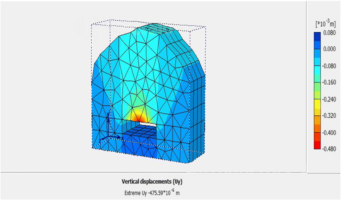 Fig. 32