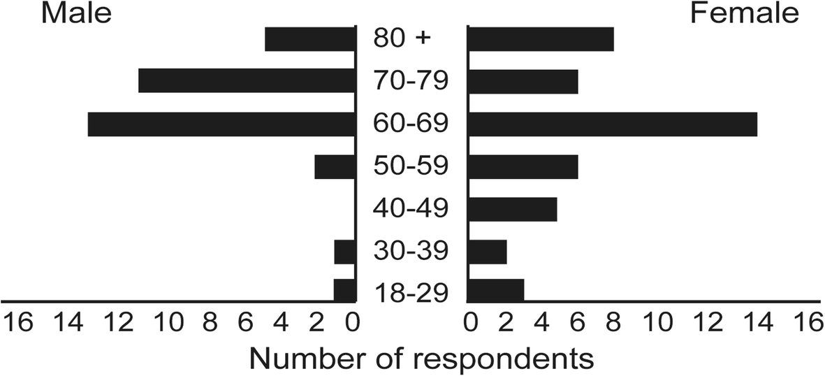 Fig. 8