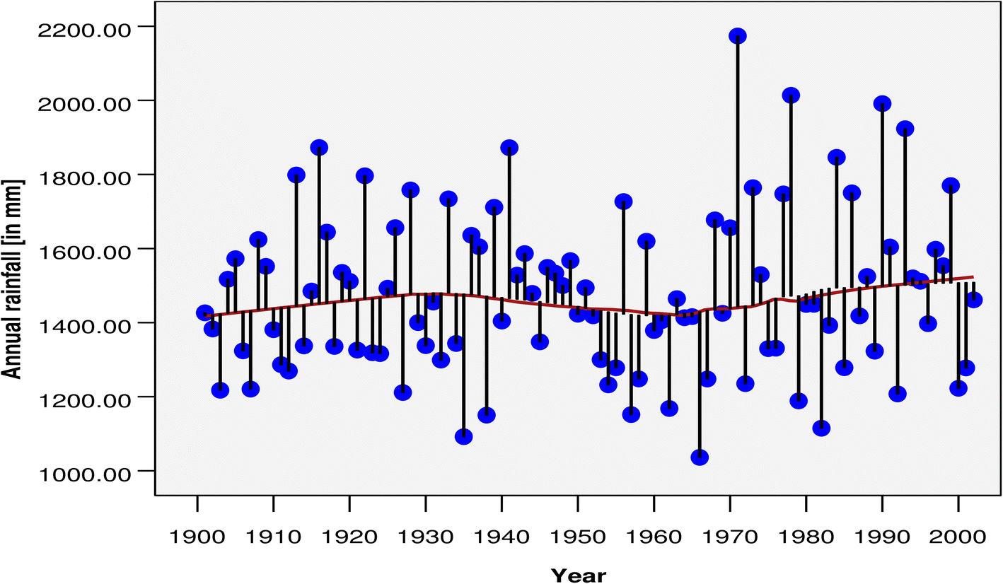 Fig. 12