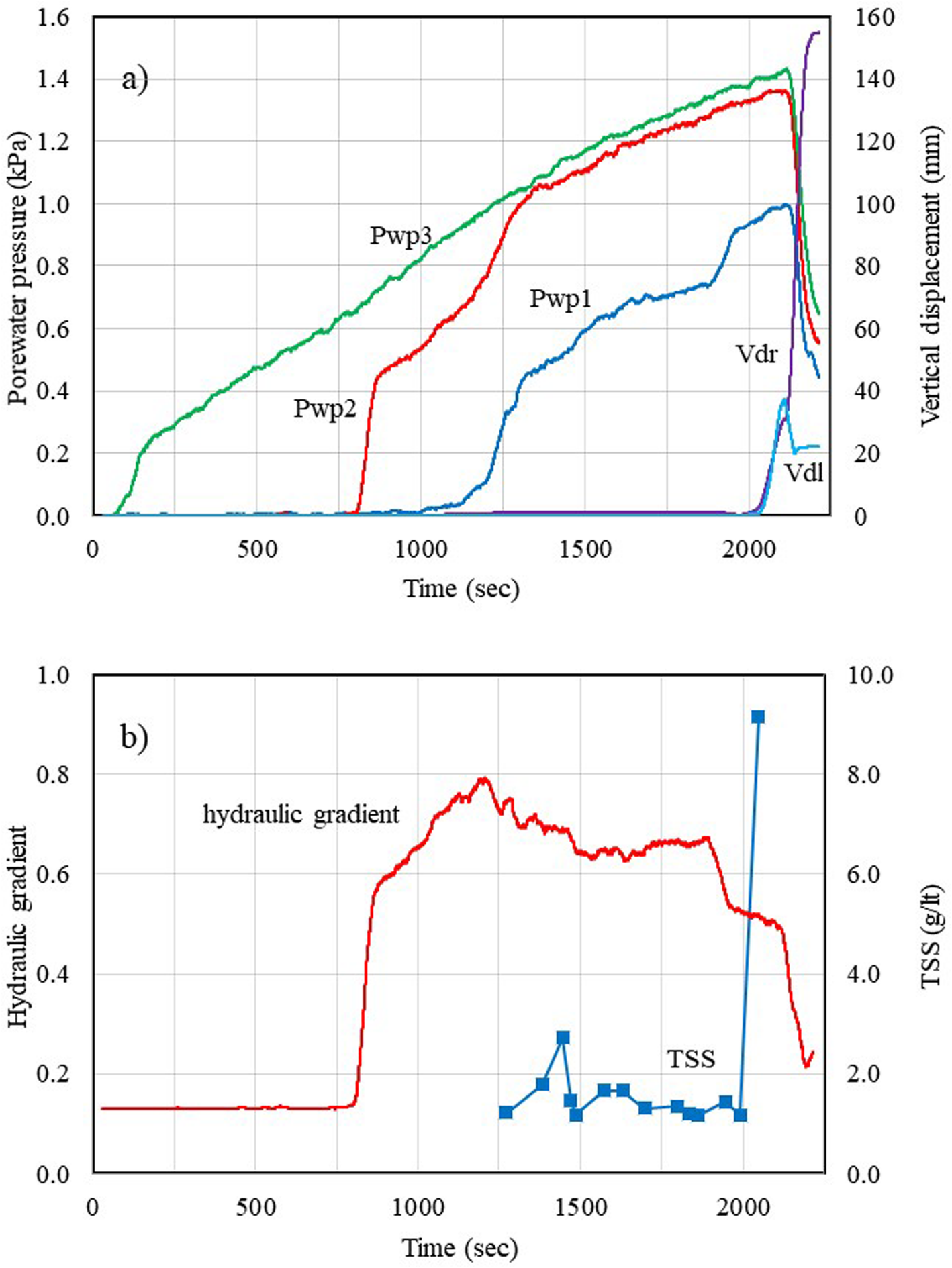 Fig. 13