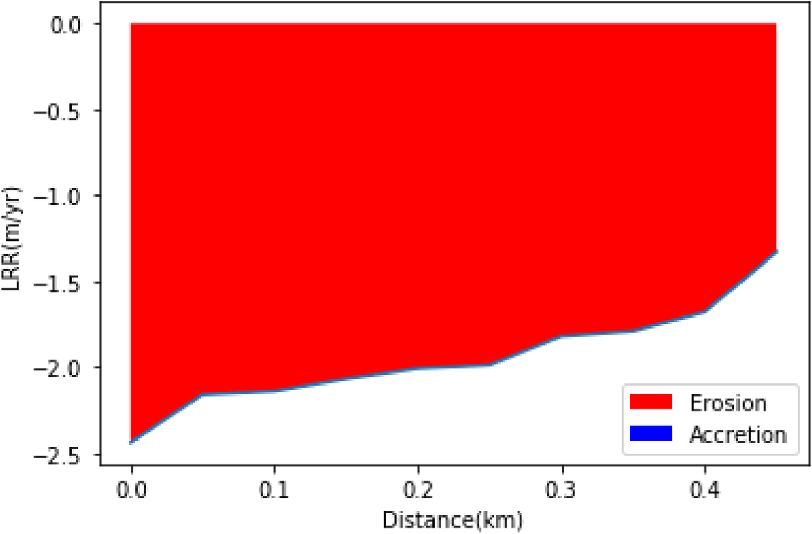 Fig. 9