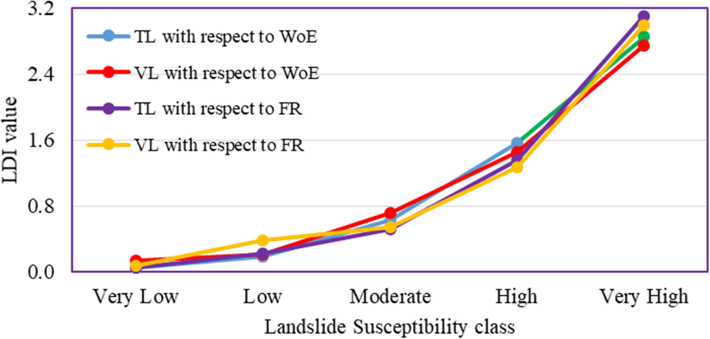 Fig. 10