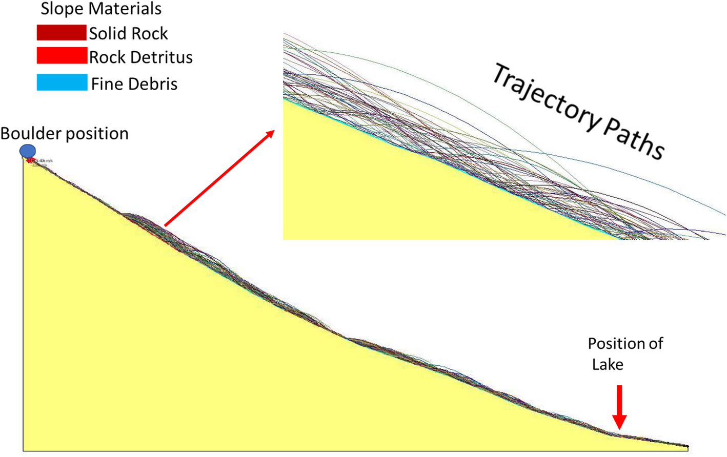 Fig. 8