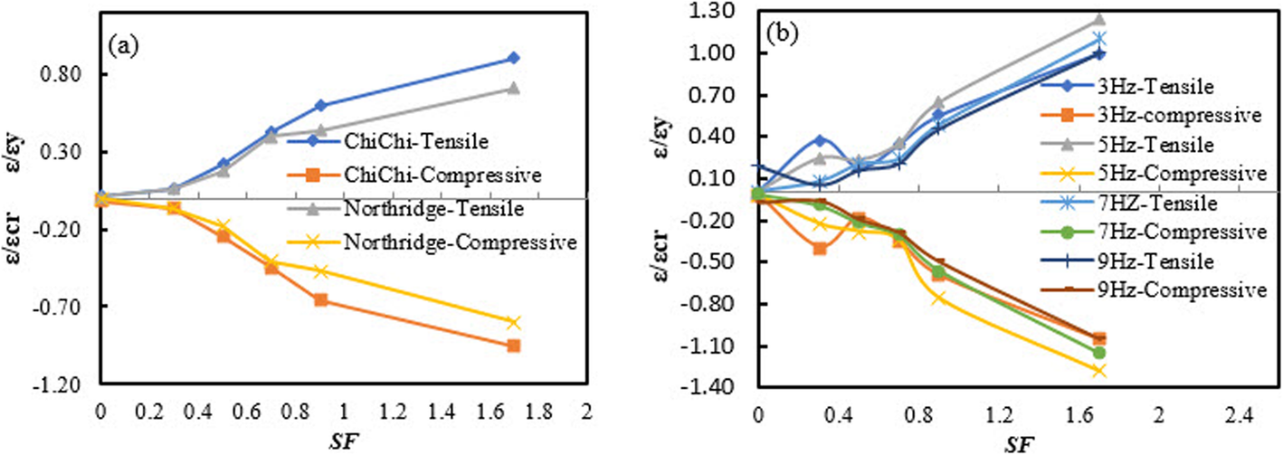 Fig. 13