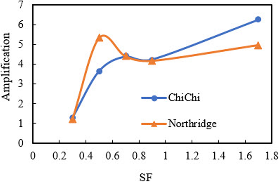 Fig. 9