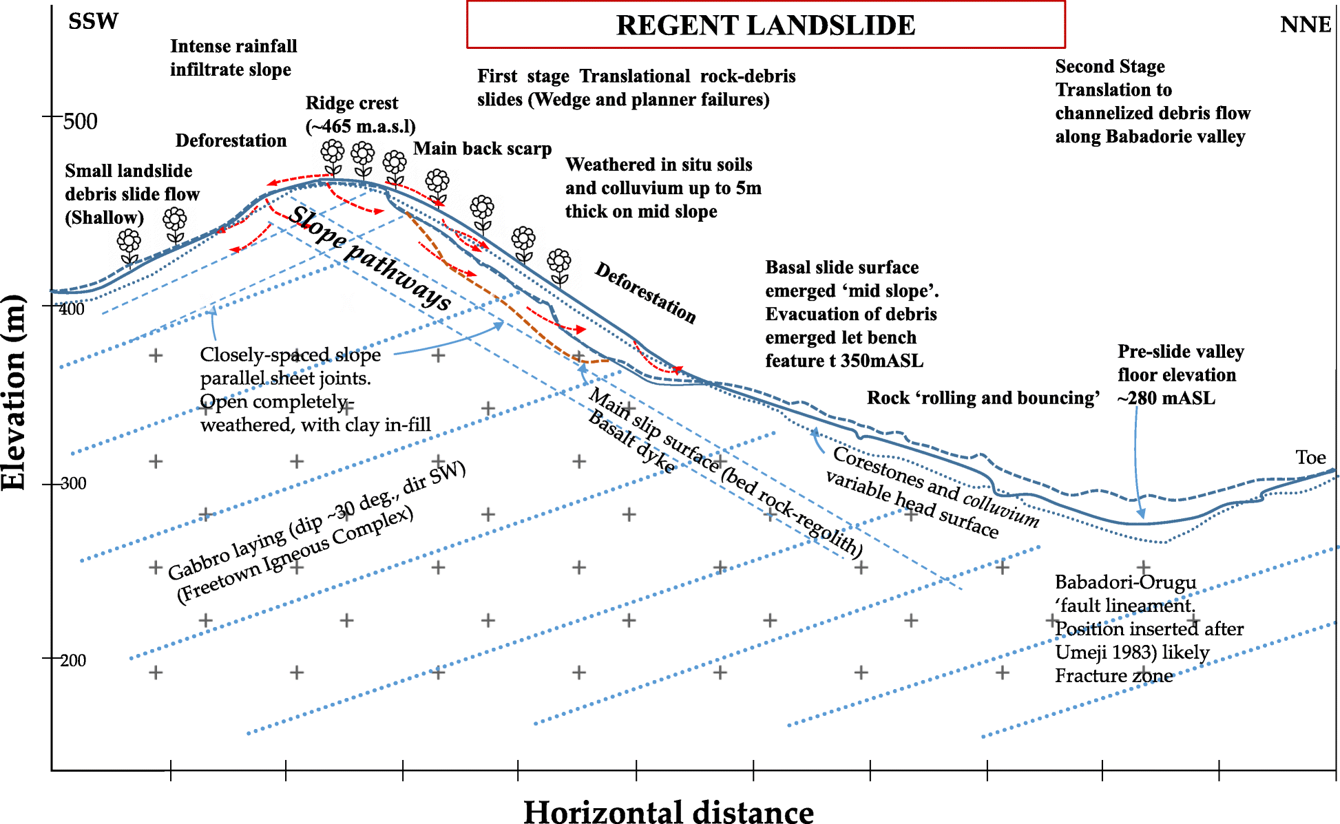 Fig. 12