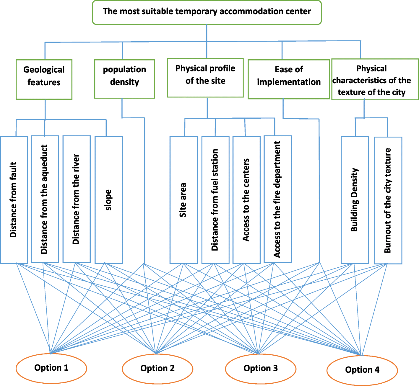 Fig. 13