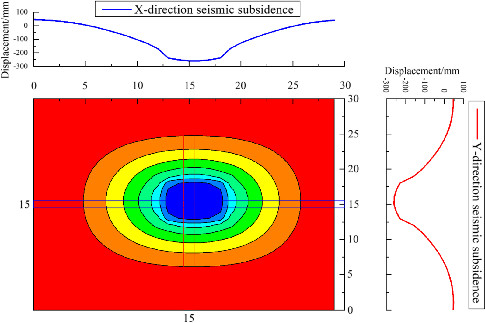 Fig. 10