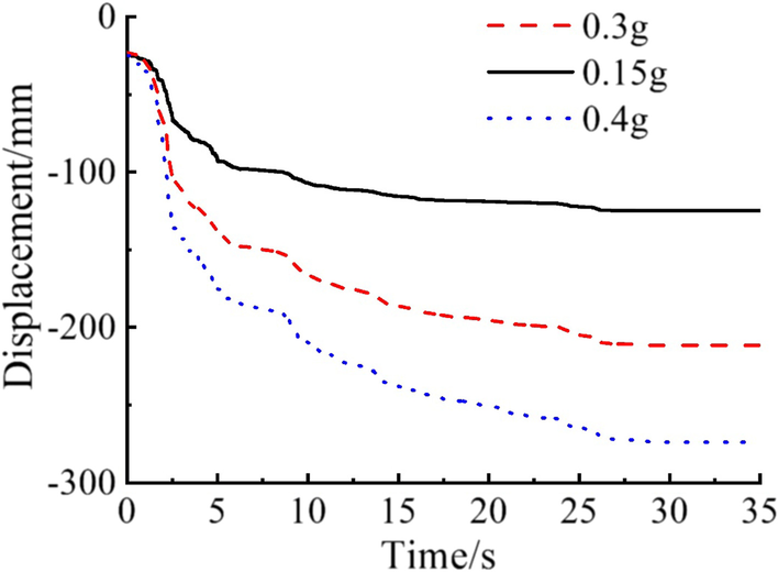 Fig. 12