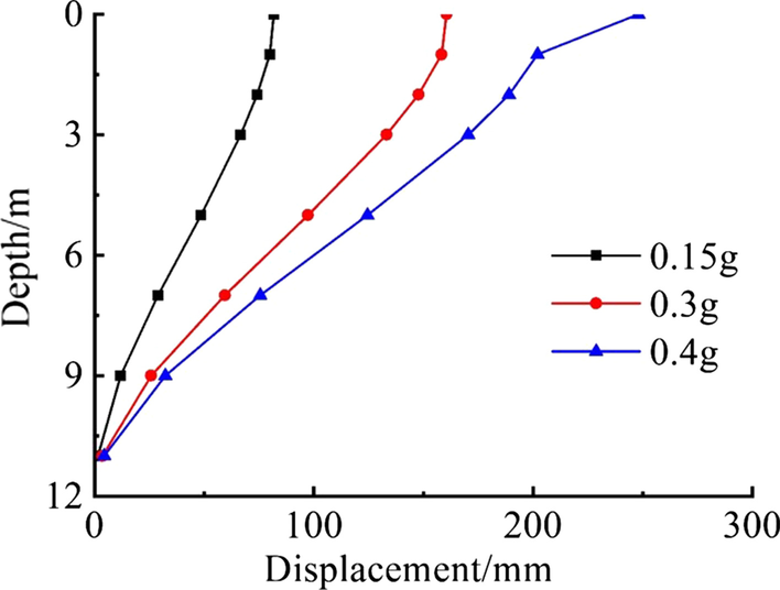 Fig. 13