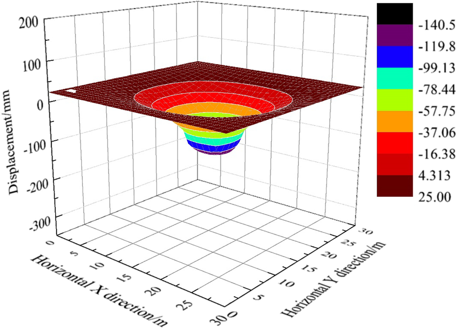 Fig. 15