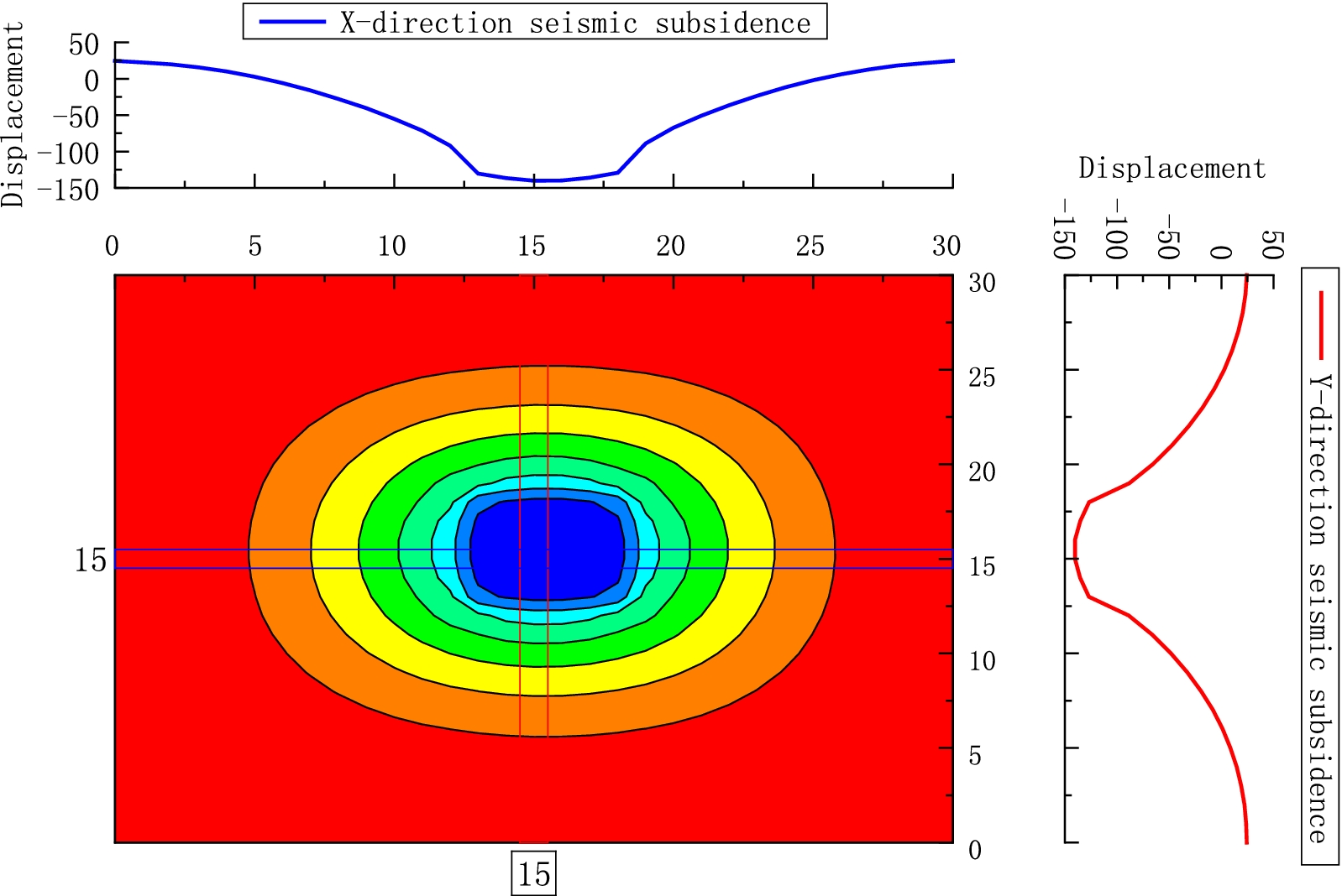 Fig. 16