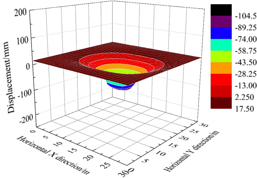 Fig. 6