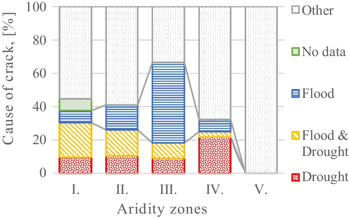 Fig. 14