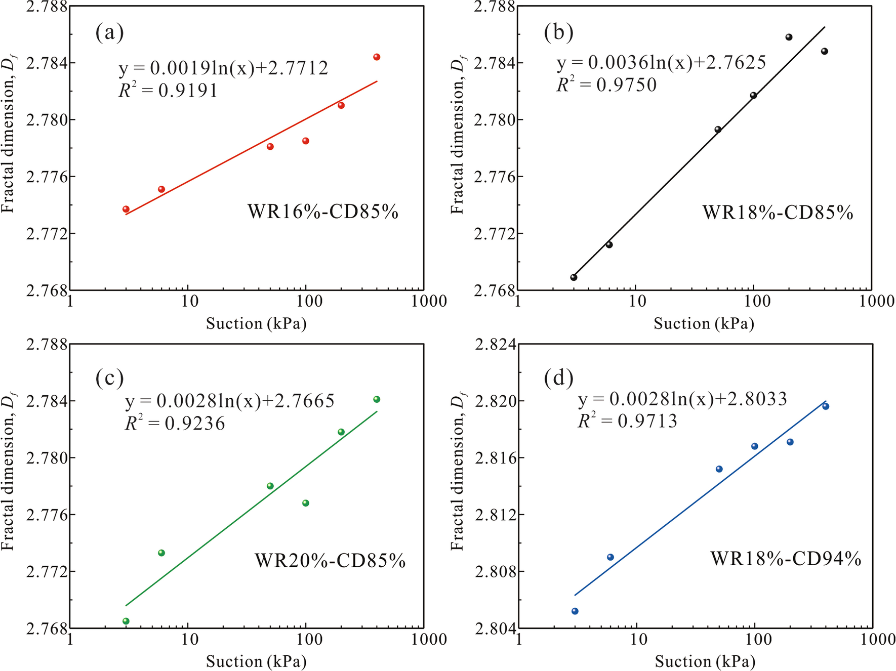 Fig. 11