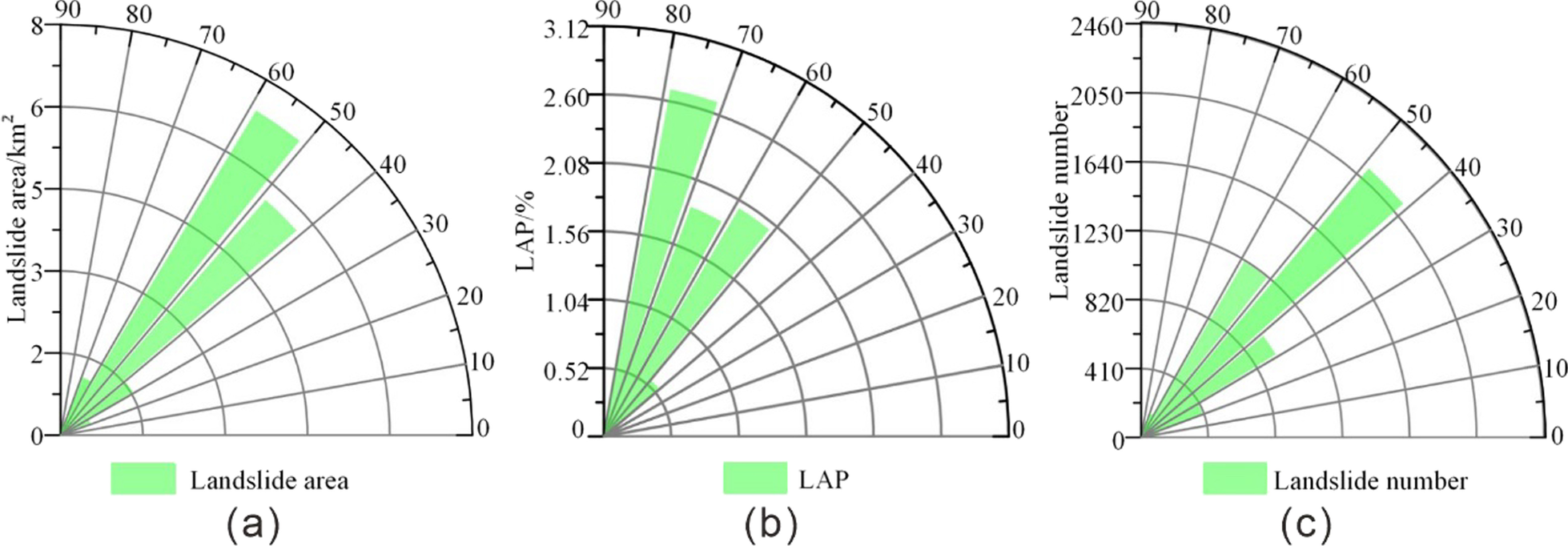 Fig. 9