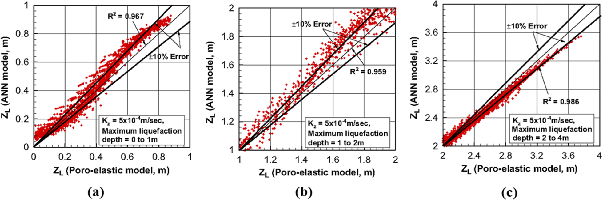 Fig. 14