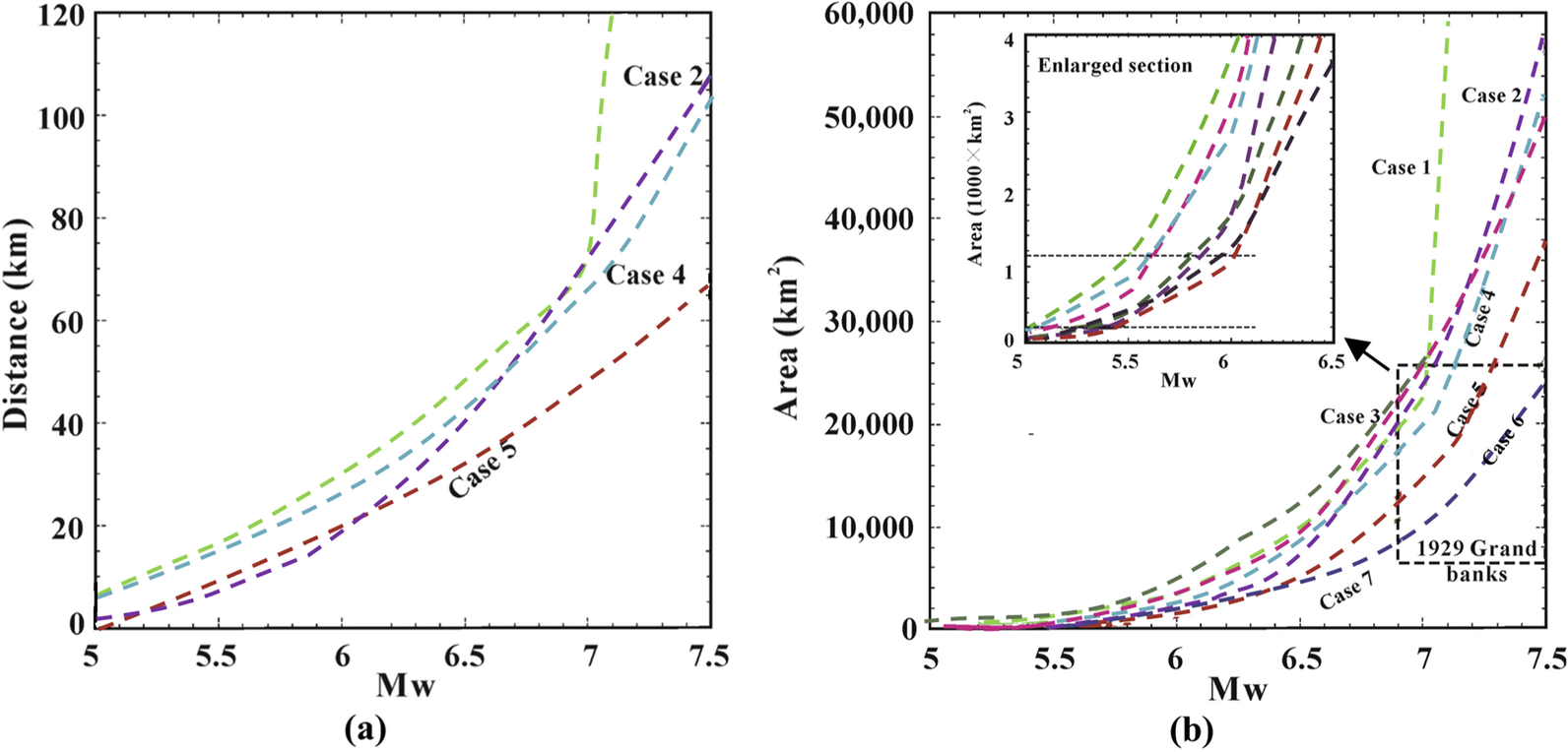 Fig. 17