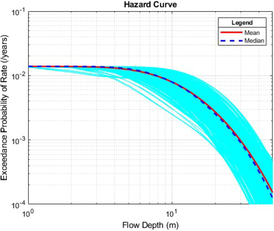 Fig. 9