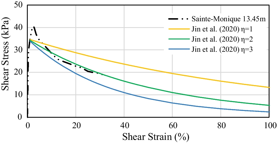 Fig. 17