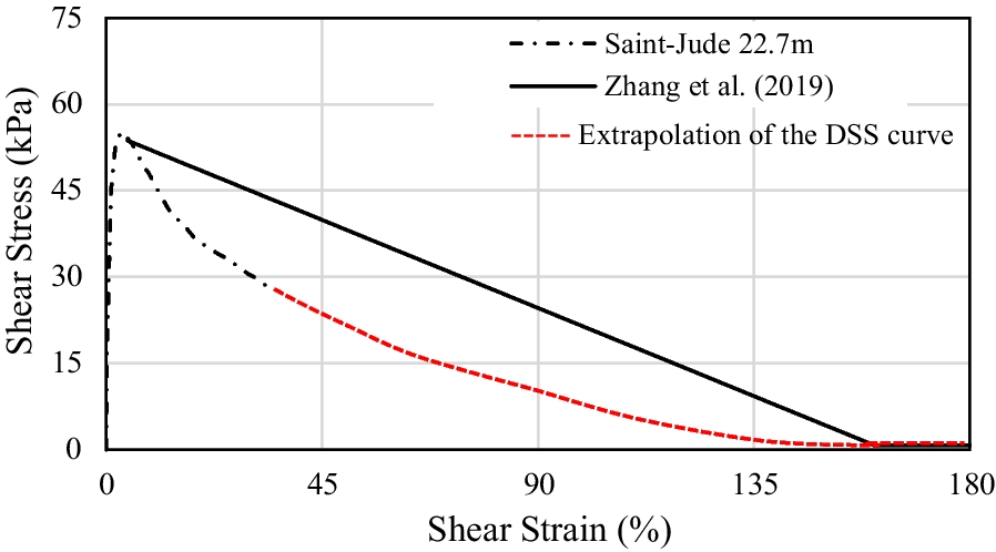 Fig. 19