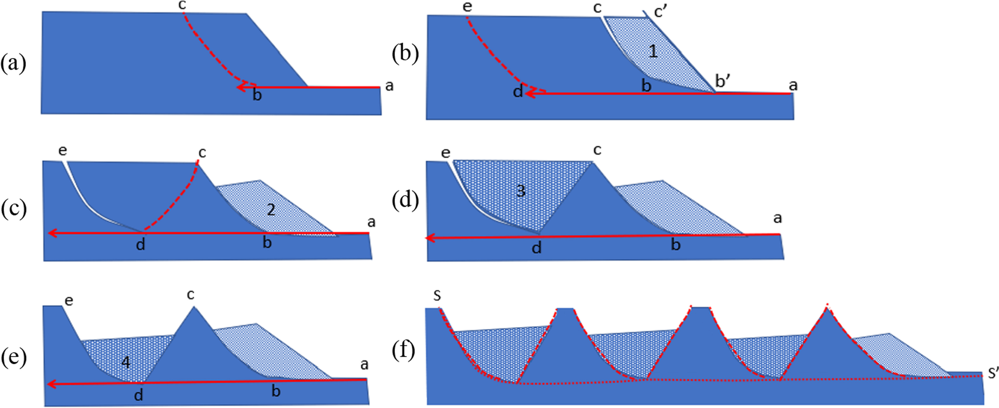 Fig. 6