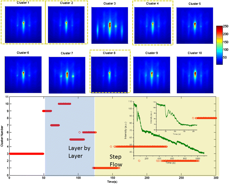 Figure 12