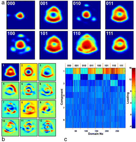 Figure 13