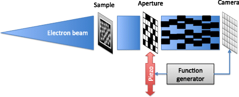 Fig. 13