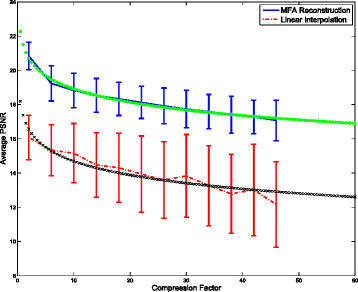 Fig. 22