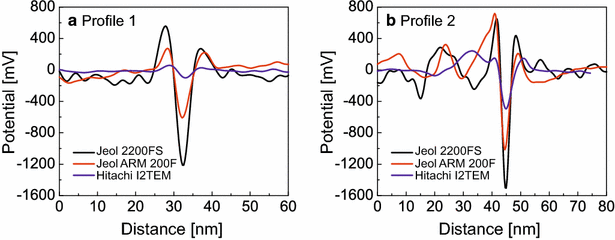 Fig. 11