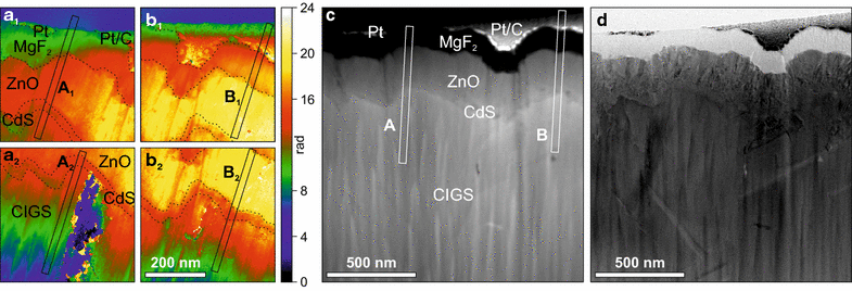 Fig. 4