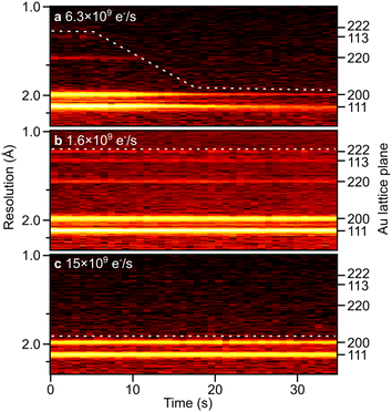 Fig. 2